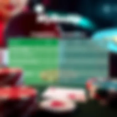 Comparison chart of MyBookie and competitors